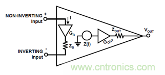 運放設計這十個坑點,你遇到過幾個?