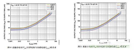運放設計這十個坑點,你遇到過幾個?