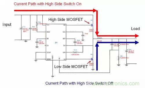 如何為開關電源選擇合適的MOSFET?