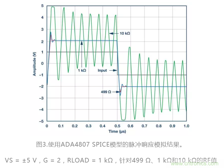 選對反饋電阻,可保證放大器的穩定性 選對反饋電阻,可保證放大器的穩定性