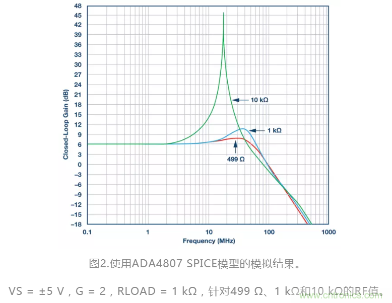 選對反饋電阻,可保證放大器的穩定性 選對反饋電阻,可保證放大器的穩定性