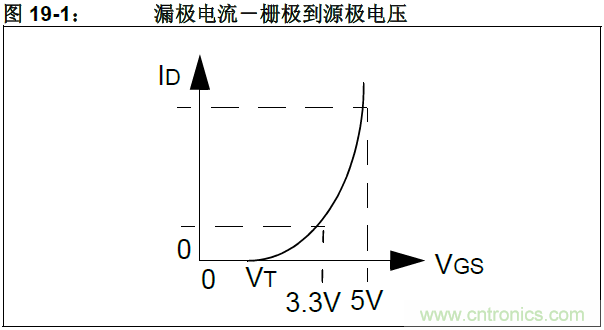 收藏!5V轉3.3V電平的19種方法技巧