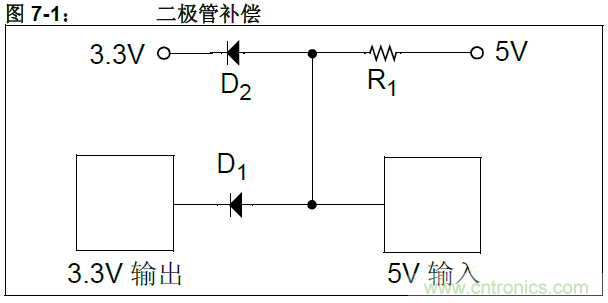 收藏!5V轉3.3V電平的19種方法技巧