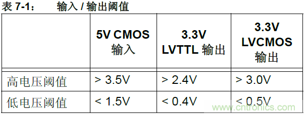 收藏!5V轉3.3V電平的19種方法技巧