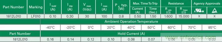 一文帶你認(rèn)識全類型“電阻”！