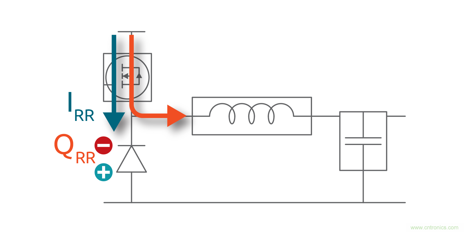 MOSFET Qrr—在追求能效時,忽視這一參數(shù)是危險的 MOSFET Qrr—在追求能效時,忽視這一參數(shù)是危險的
