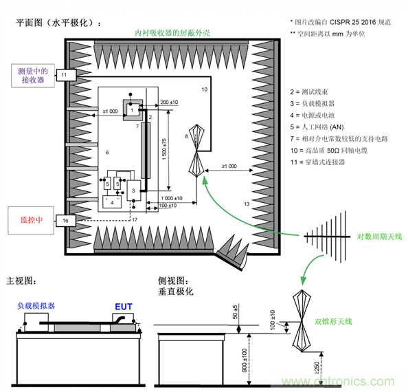 德州儀器:DC DC 轉換器 EMI 的工程師指南(四)——輻射發射 德州儀器:DC DC 轉換器 EMI 的工程師指南(四)——輻射發射