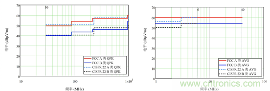 德州儀器:DC DC 轉換器 EMI 的工程師指南(四)——輻射發射 德州儀器:DC DC 轉換器 EMI 的工程師指南(四)——輻射發射