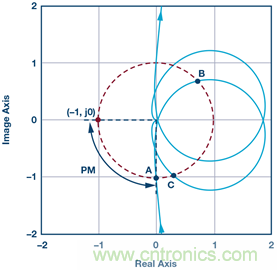 這可是個新方法,保證電源的高效率、高性能!