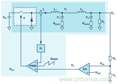 這可是個新方法,保證電源的高效率、高性能!