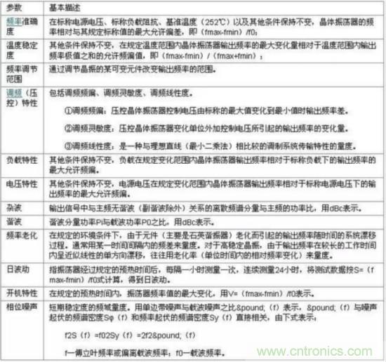 新手不可不知:晶振工作原理 + 晶振ppm