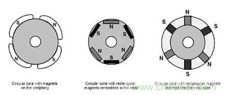 無刷直流電機:原理、優勢、應用!
