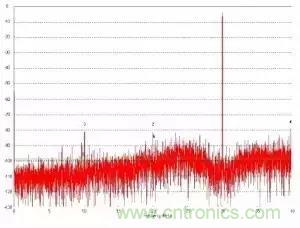 模數(shù)轉(zhuǎn)換器如何選擇?這些指標(biāo)的影響一定要get! 模數(shù)轉(zhuǎn)換器如何選擇?這些指標(biāo)的影響一定要get!