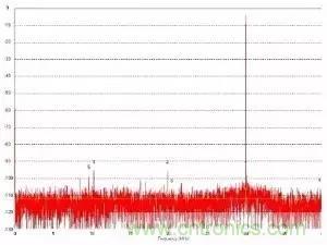 模數(shù)轉(zhuǎn)換器如何選擇?這些指標(biāo)的影響一定要get! 模數(shù)轉(zhuǎn)換器如何選擇?這些指標(biāo)的影響一定要get!