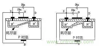 看動圖，學MOS管原理