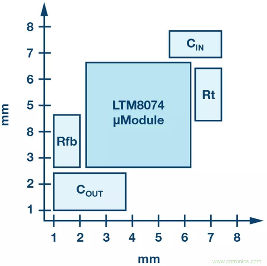 電源模塊越來越小巧,這些技術少不了~ 電源模塊越來越小巧,這些技術少不了~