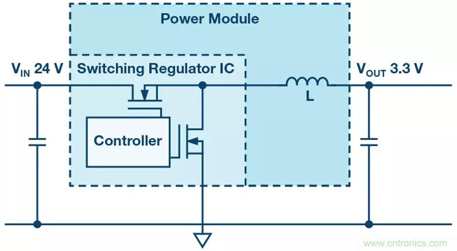 電源模塊越來越小巧,這些技術少不了~ 電源模塊越來越小巧,這些技術少不了~