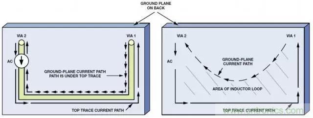 ADC輸出處理千萬小心,“接地技術指南”奉上 ADC輸出處理千萬小心,“接地技術指南”奉上
