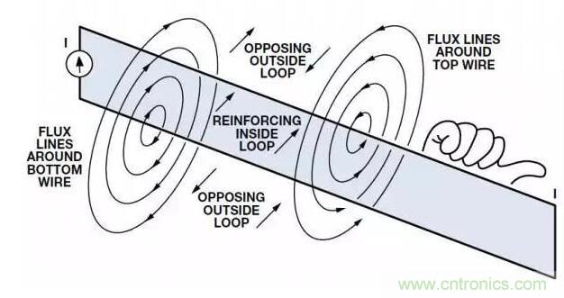 ADC輸出處理千萬小心,“接地技術指南”奉上 ADC輸出處理千萬小心,“接地技術指南”奉上