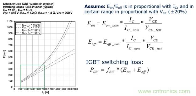 IGBT的開關頻率上限有多高？