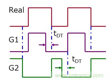 IGBT的開關頻率上限有多高？