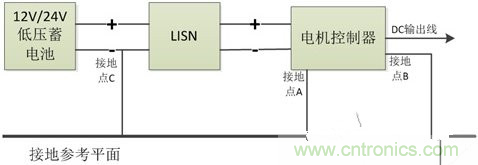 如何巧妙解決電機制器傳導發(fā)射遇到干擾? 如何巧妙解決電機制器傳導發(fā)射遇到干擾?