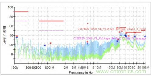 如何巧妙解決電機制器傳導發(fā)射遇到干擾? 如何巧妙解決電機制器傳導發(fā)射遇到干擾?
