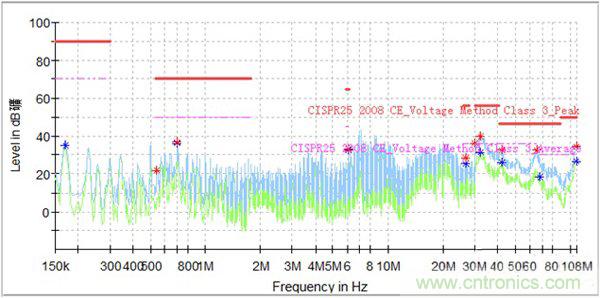 如何巧妙解決電機制器傳導發(fā)射遇到干擾? 如何巧妙解決電機制器傳導發(fā)射遇到干擾?