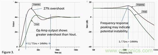 用SPICE工具來檢查電路潛在穩(wěn)定性的簡單方法 用SPICE工具來檢查電路潛在穩(wěn)定性的簡單方法