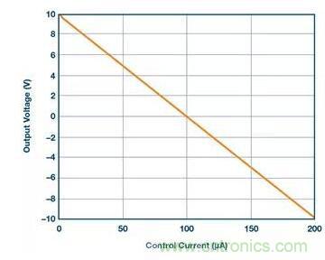 從貼膜到測量,離不開的雙極性、雙端子電源設計原來是這樣滴~ 從貼膜到測量,離不開的雙極性、雙端子電源設計原來是這樣滴~