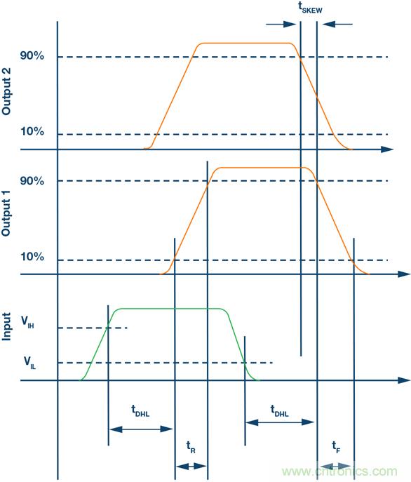 詳解隔離式柵極驅(qū)動器的重要特性 詳解隔離式柵極驅(qū)動器的重要特性