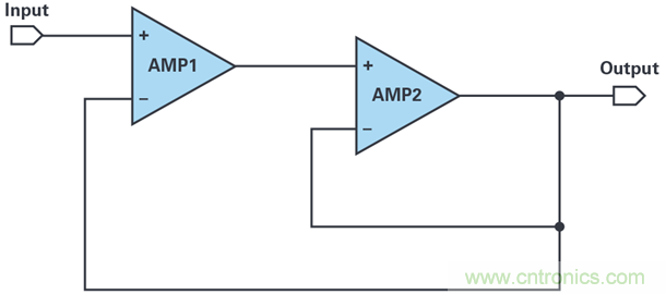 復(fù)合放大器:高精度的高輸出驅(qū)動能力