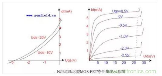 三極管做開關，常用到的電容作用