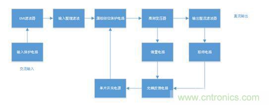 開關電源如何實現電壓控制及內部結構原理 開關電源如何實現電壓控制及內部結構原理