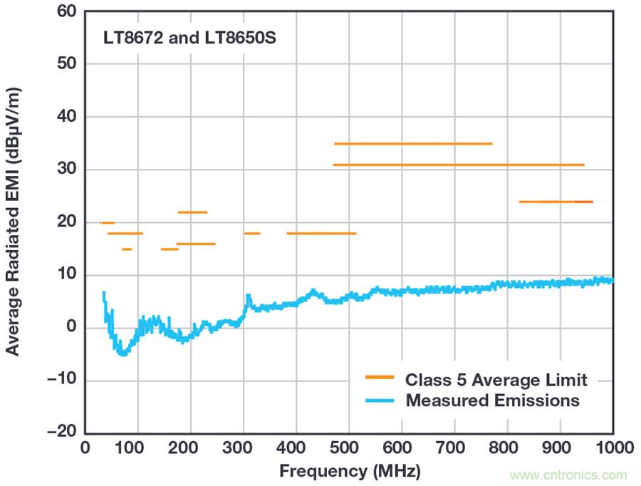 惡劣汽車環境怎么破？這幾個解決方案輕松搞定