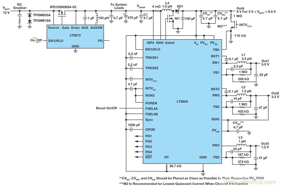 惡劣汽車環境怎么破？這幾個解決方案輕松搞定