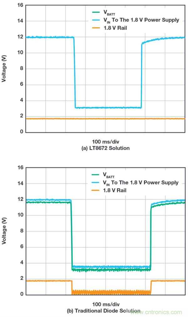 惡劣汽車環境怎么破？這幾個解決方案輕松搞定