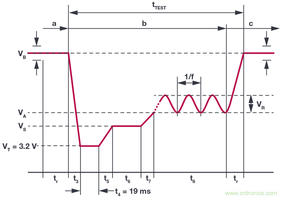 惡劣汽車環境怎么破？這幾個解決方案輕松搞定