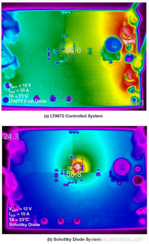 惡劣汽車環境怎么破？這幾個解決方案輕松搞定
