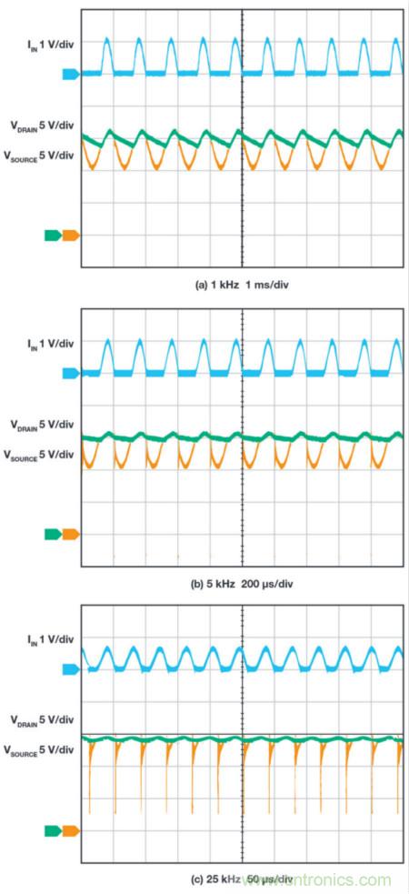 惡劣汽車環境怎么破？這幾個解決方案輕松搞定