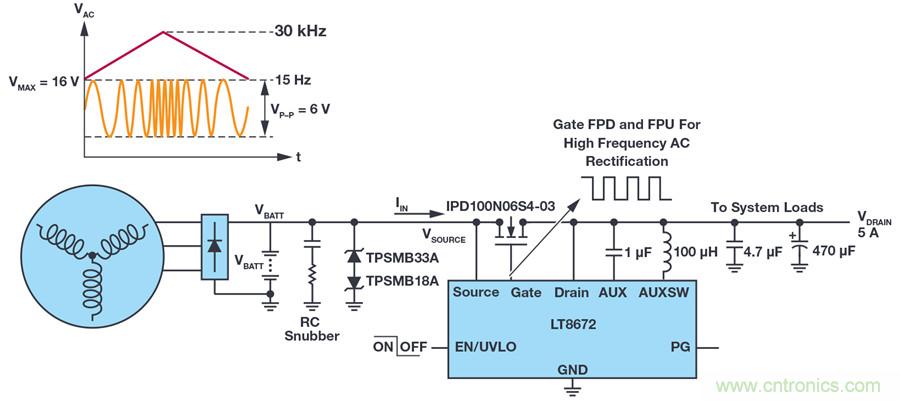 惡劣汽車環境怎么破？這幾個解決方案輕松搞定