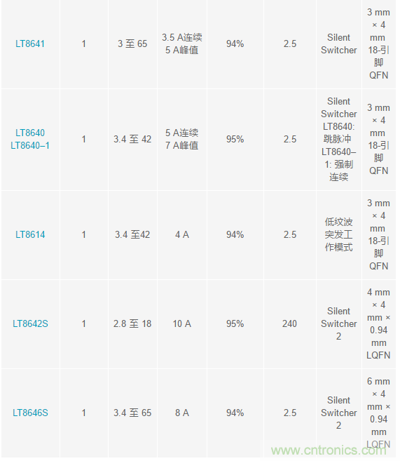 惡劣汽車環境怎么破？這幾個解決方案輕松搞定
