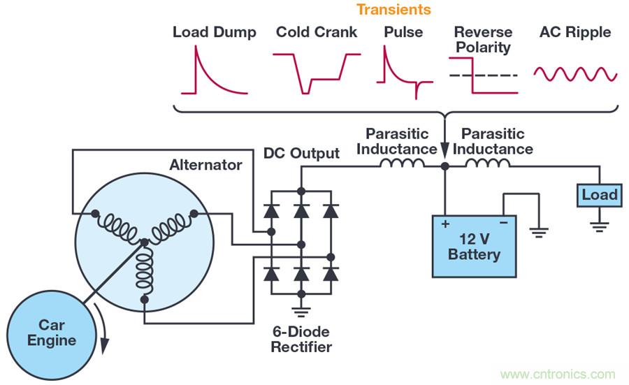 惡劣汽車環境怎么破？這幾個解決方案輕松搞定