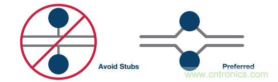 差分濾波器布局需要考慮的那些事兒，你get到了嗎？