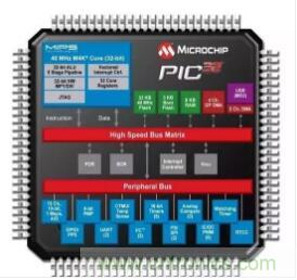 一分鐘帶你搞懂這三種單片機的優缺點 一分鐘帶你搞懂這三種單片機的優缺點