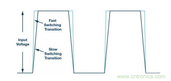 一分鐘帶你搞懂這三種單片機的優缺點 一分鐘帶你搞懂這三種單片機的優缺點