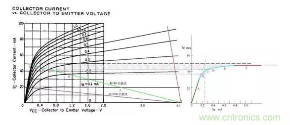 三極管飽和及深度飽和狀態(tài)的理解和判斷! 三極管飽和及深度飽和狀態(tài)的理解和判斷!