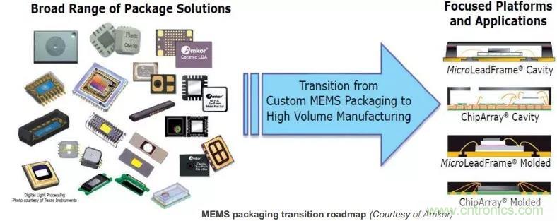 MEMS為何獨領風騷？看完這篇秒懂！
