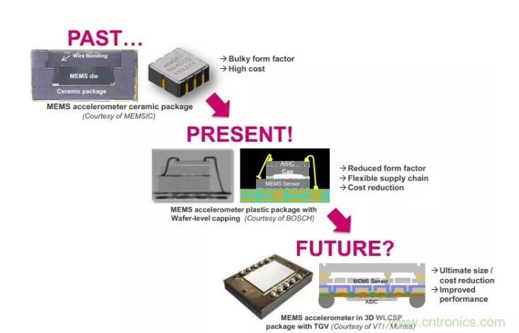 MEMS為何獨領風騷？看完這篇秒懂！