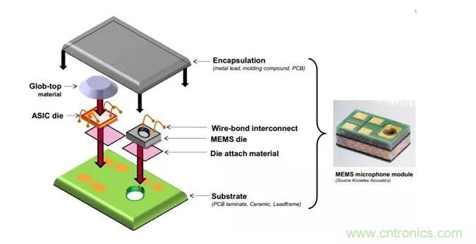MEMS為何獨領風騷？看完這篇秒懂！